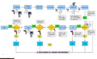 服装定制追溯系统软件设计开发解决方案