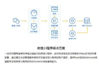 新增线下 app 公众号多处入口,小程序会再火起来么 内有福利