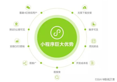 一文带你了解怎样快速上手微信小程序开发